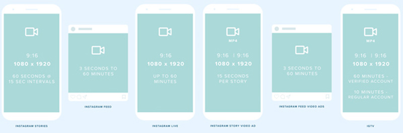 Instagram Video Length Limit