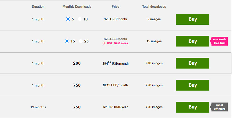 Dreamstime Subscriptions